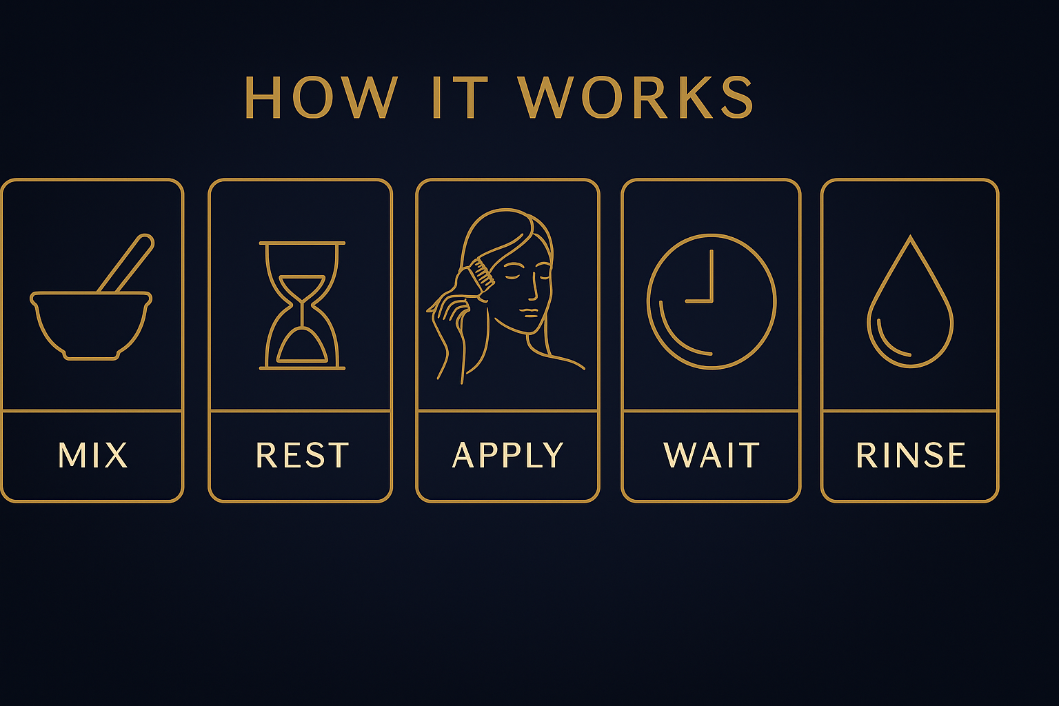 Step-by-step guide on how to use a product with icons and text on a black background